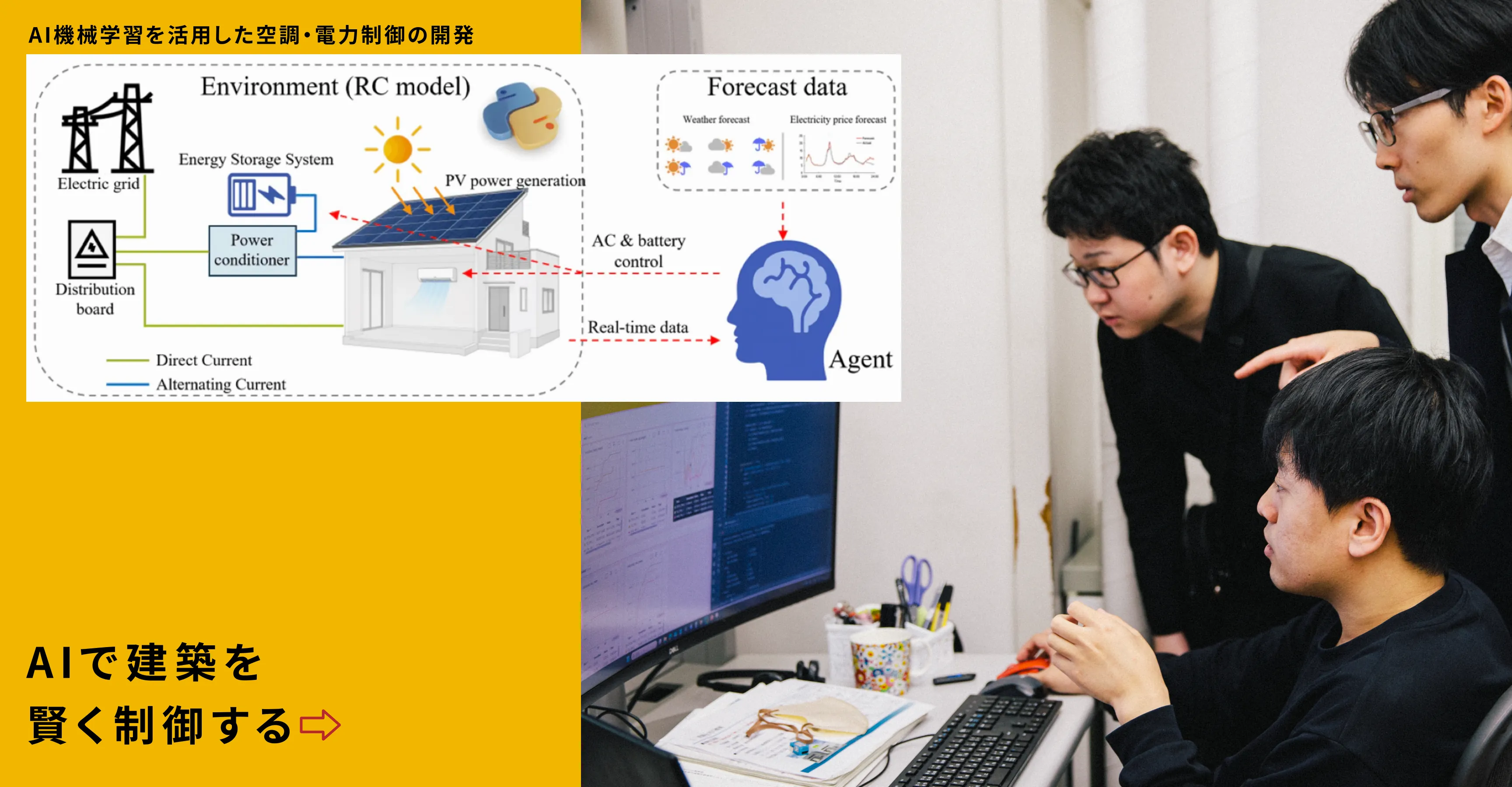 AIで建築を賢く制御する AI機械学習を活用した空調・電力制御の開発