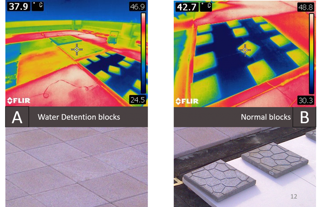 Roof blocks comparison