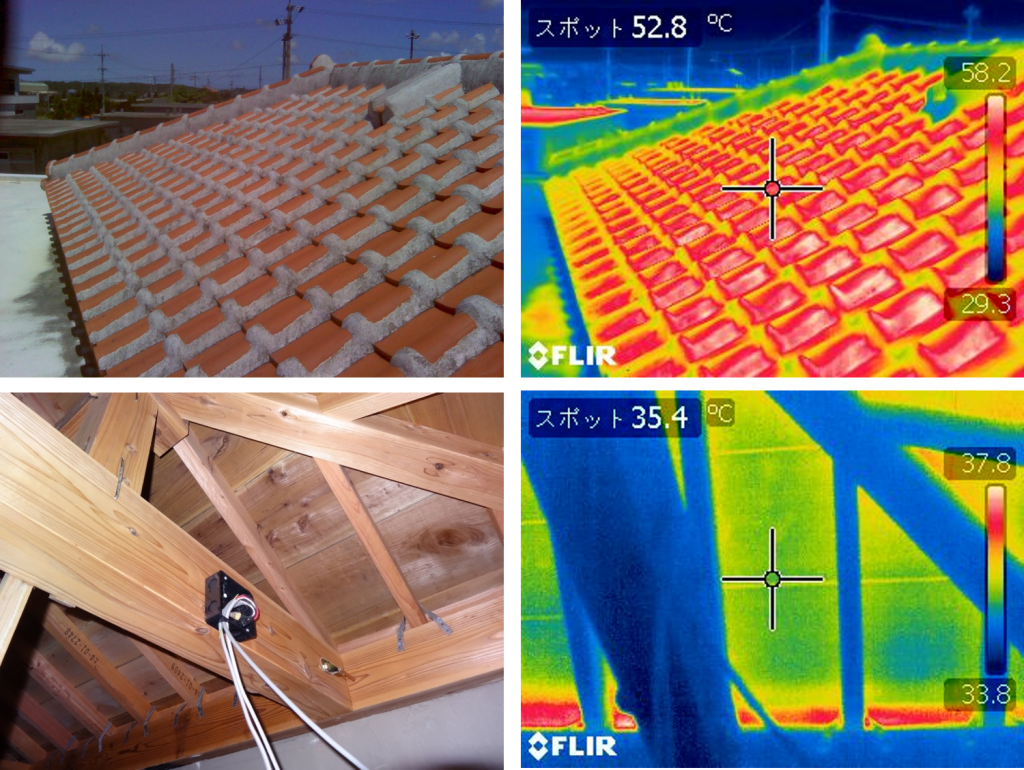 Tiled-roof surface and ceiling temperature