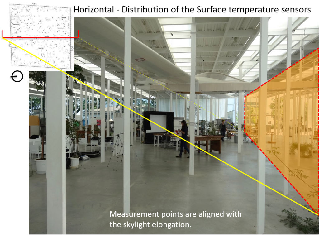 Horizontal - Distribution of the Surface temperature sensors 1