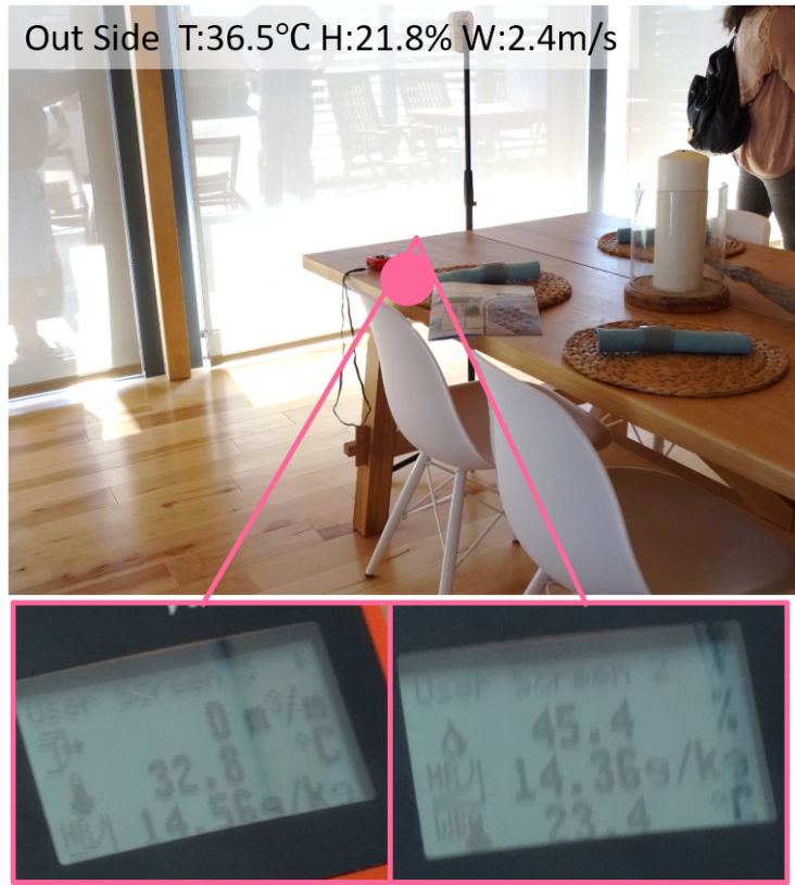 Temperature & Humidity measurements inside Steven's SURE house