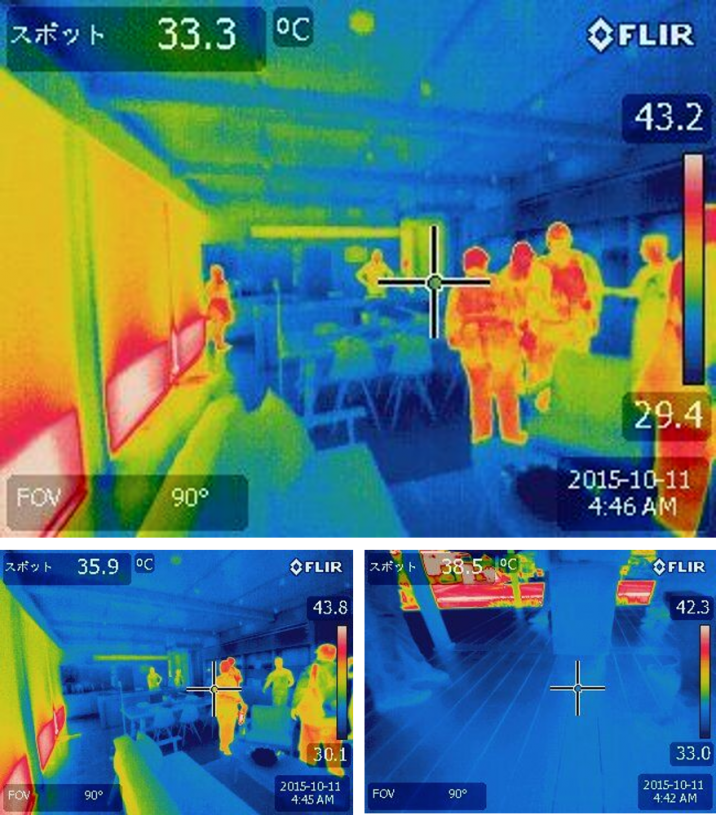 The SURE House Internal temperature seems to be quite homogeneous